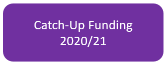 Catch up funding 2020 2021
