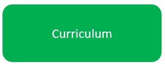 Curriculum button
