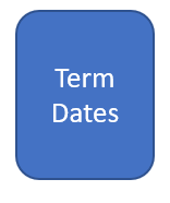 Term dates button